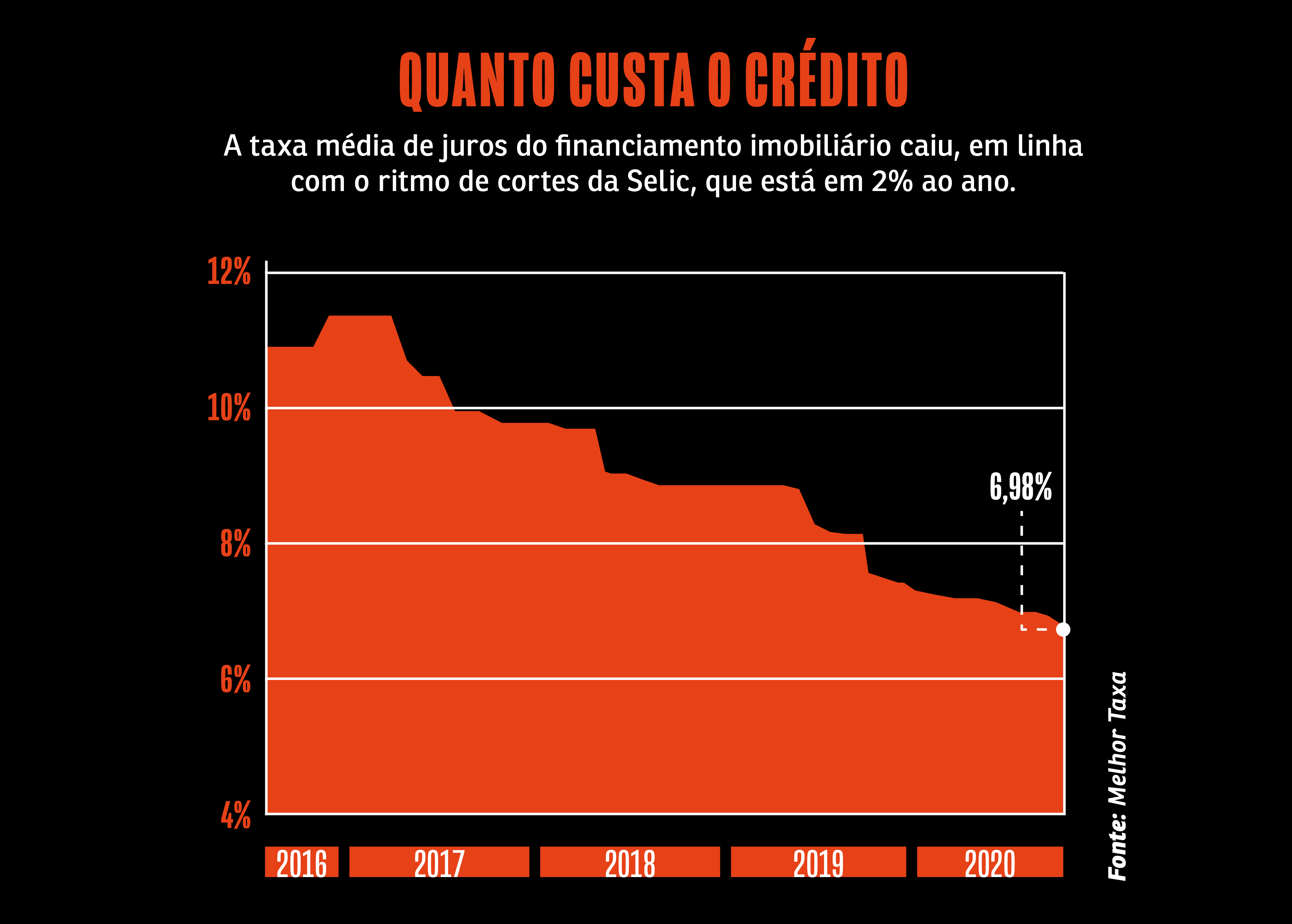 grafico