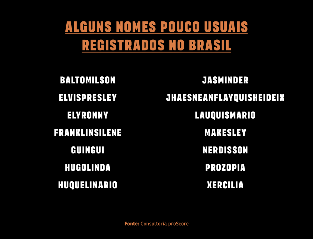 sa277-guru-trocar-de-nome_box Lista de nomes pouco usuais registrados no Brasil: Baltomilson, Elvispresley, Elyronny, Franklinsilene, Guingui, Hugolinda, Huquelinario, Jasminder, Jhaesneanflayquisheideix, Lauquismario, Makesley, Nerdisson, Prozopia, Xercilia