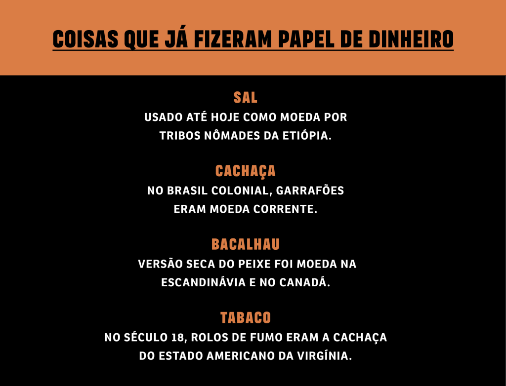 Coisas que já fizeram papel de dinheiro: Sal: Usado até hoje como moeda por tribos nômades da Etiópia. Cachaça: No Brasil colonial, garrafões eram moeda corrente. Bacalhau: versão seca do peixe foi moeda na Escandinávia e no Canadá. Tabaco: No século 18, rolos de fumo eram a cachaça do Estado americano da Virgínia.