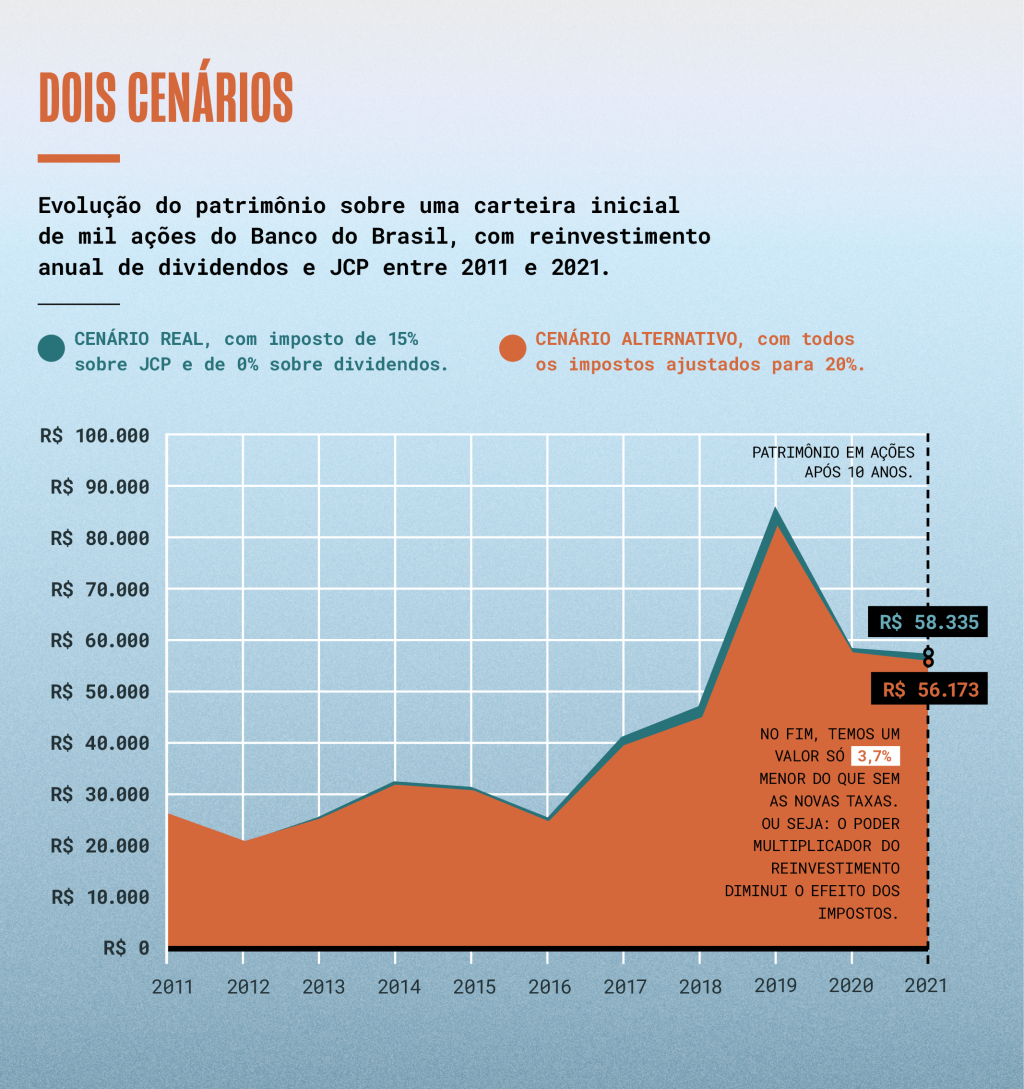 sa279_dividendos_grafico-OK-