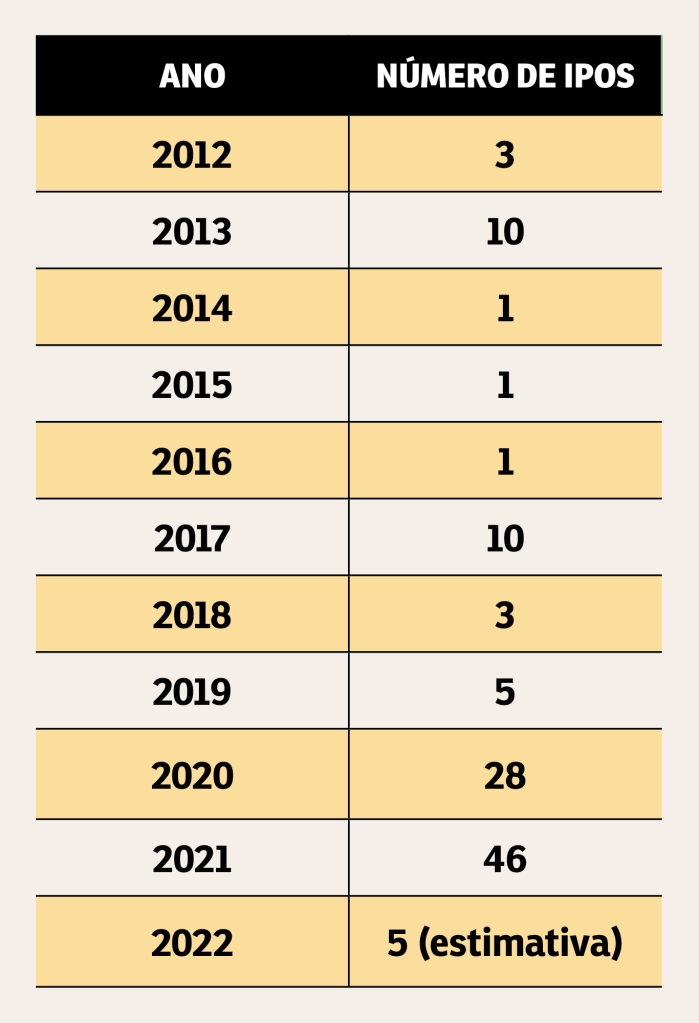 SA288_NOTAS-IPOs3 SA288_NOTAS-IPOs3