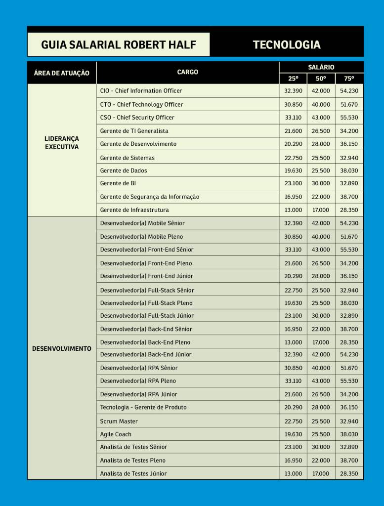 Guia_salarial_Robert Half_tecnologia_layout_site -