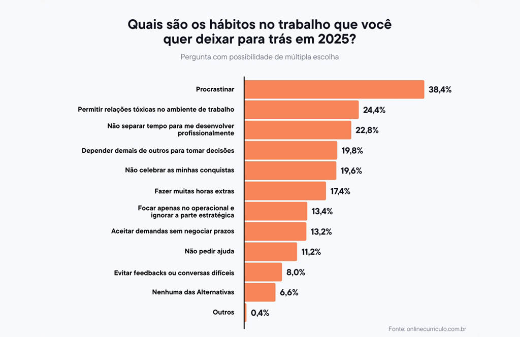 grafico_habitos_layout_site -